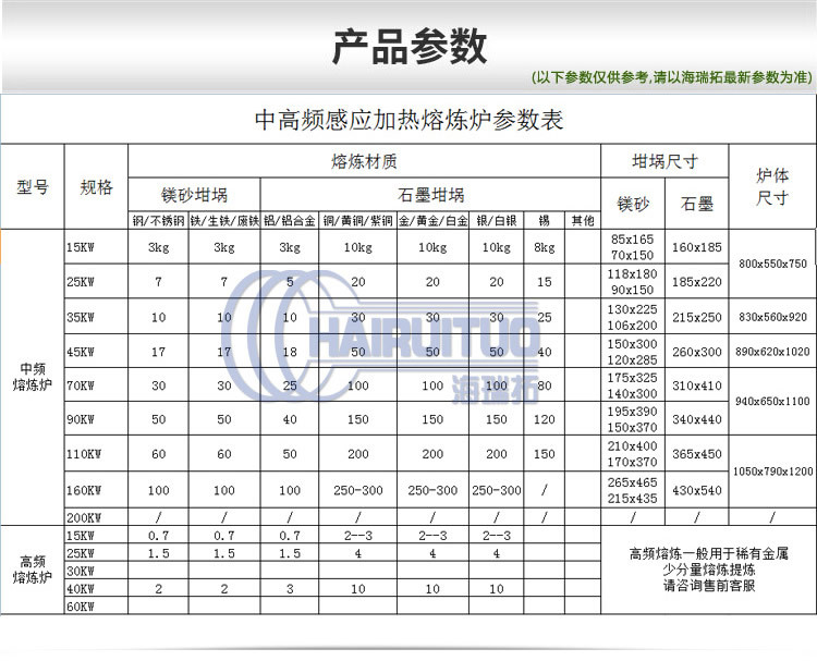 中频91免费看黄下载熔炼炉 中频熔炼炉 (图1)
