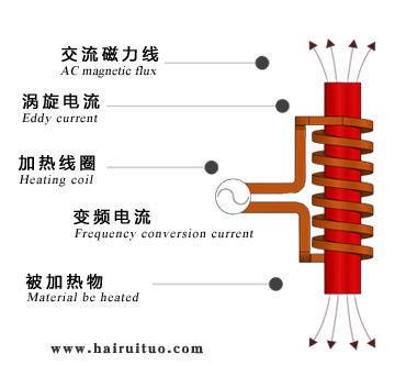 电磁91免费看黄下载加热的优缺点有哪些？
