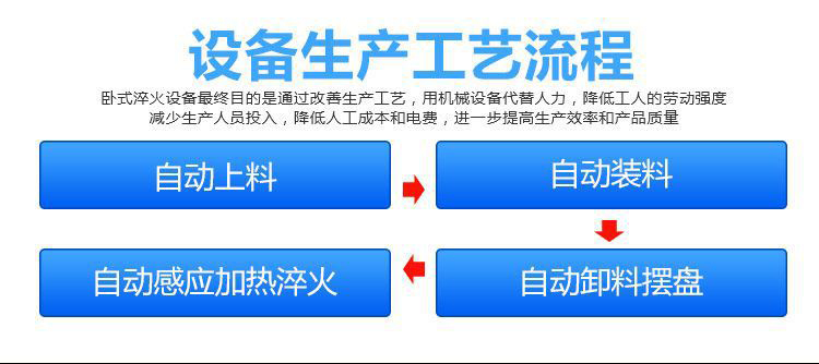 全自动齿轮高频91免费下载入口-卧式齿轮数控淬火机床(图2)