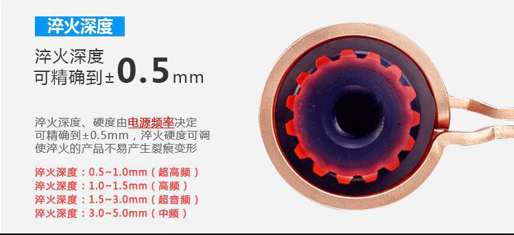 全自动齿轮高频91免费下载入口-卧式齿轮数控淬火机床(图6)