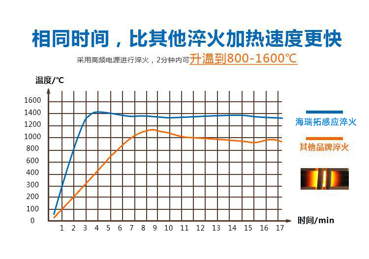导轨数控淬火机床-圆棒钢材高频91免费下载入口(图4)